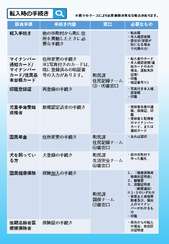 転入時の手続き