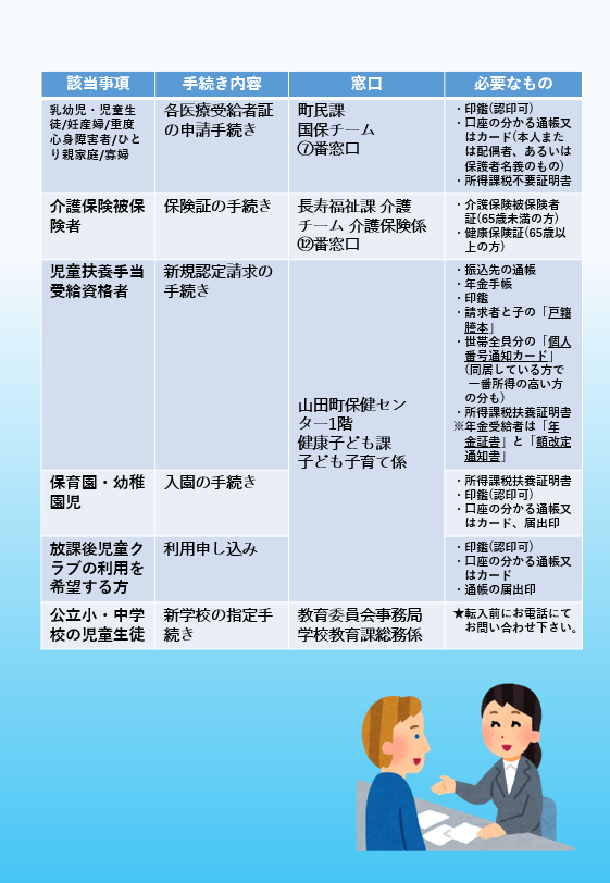 転入時の手続き