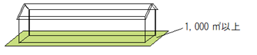 【例】1戸又は2戸以上の住宅の建築目的の開発行為で、その規模が1,000平方メートル以上のもの