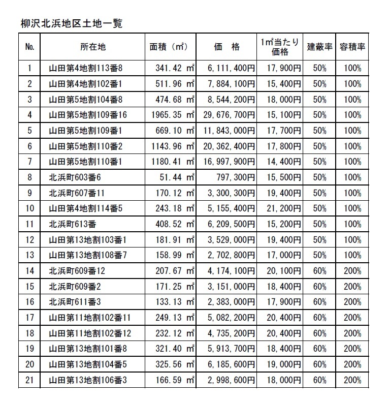 柳沢北浜土地一覧.jpg