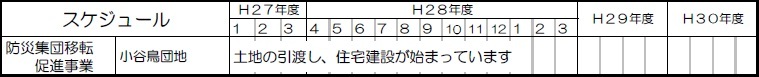 小谷鳥地区住宅再建に係るスケジュール