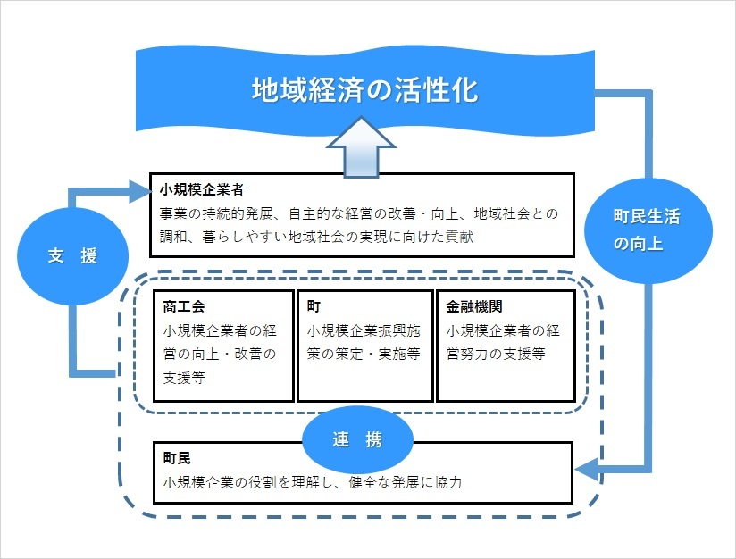 条文イメージ図